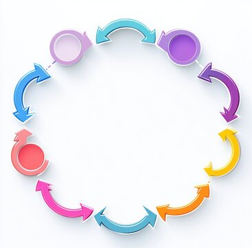 colorful glossy curved arrows and circular nodes arranged in a circular flow diagram on white background, empty center conveying playful energetic motion and continuity