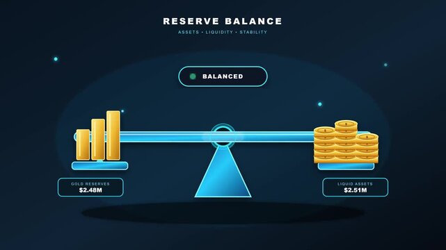 Financial reserve balance motion graphic showing balanced assets and liquidity