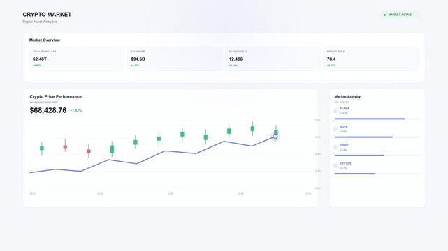 Financial trading dashboard displaying stock market growth charts