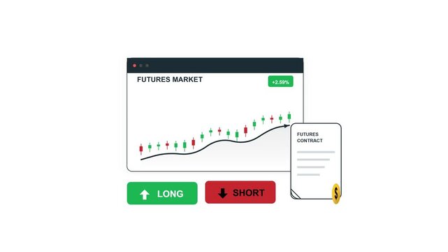 Futures Market Trading Explained - Long vs Short Positions with Candlestick Chart
