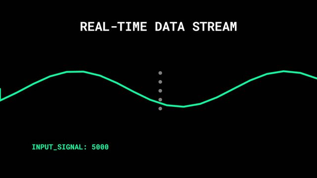 Real-time data stream visualization, dynamic green waveform with input signal values, black background with white and green text, symbolizing technology and data analysis
