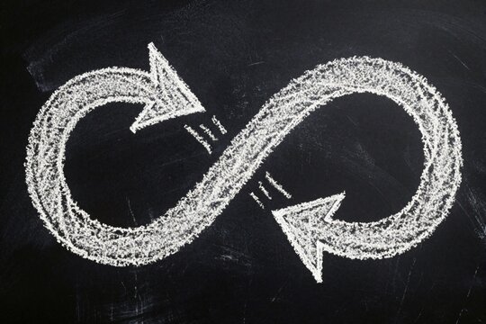 White chalk drawing of infinity symbol with arrows on black blackboard. Endless loop concept shows continuous cycle, movement process. Abstract math sign represents eternal flow, recursion, feedback