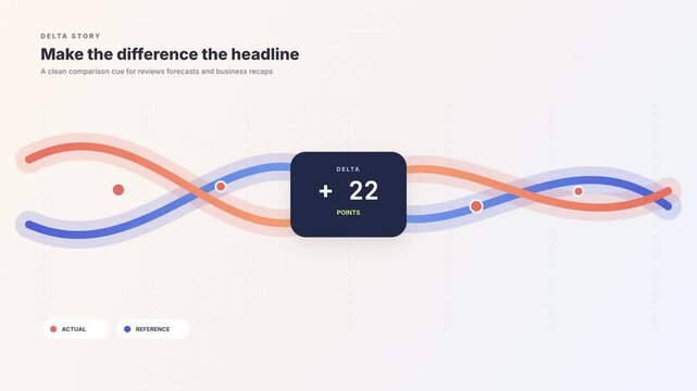 Actual and reference ribbons showing change