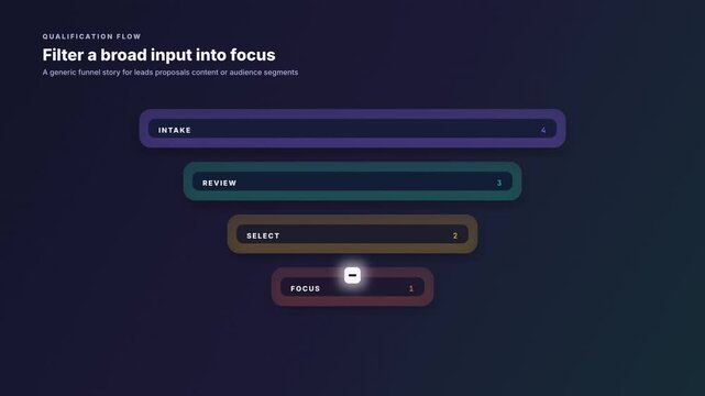 Nested funnel cards filtering broad input
