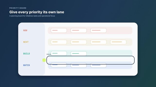 Priority lanes under moving focus lens