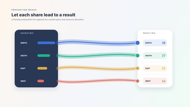 Proportion bands weaving into result mix