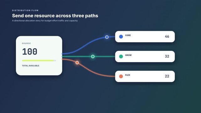 Source meter branching into three allocations