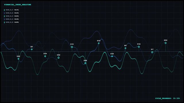 Futuristic digital HUD telemetry interface with abstract audio waveforms, sound waves, and tech data visualization chart