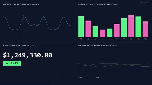Modern financial analytics dashboard interface with stock market charts data visualization and portfolio performance indicators
