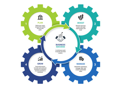 Modern Gear Cycle Infographic Template Background with Four Step Business Process and Continuous Growth Strategy