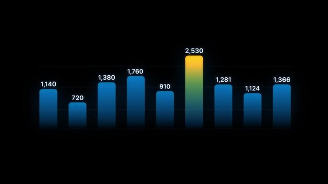 Animation of a detailed financial bar chart with numbers overlay on a black background. Analytics dashboard UI element, business revenue growth and stock market data concept.