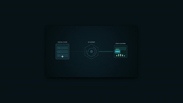 Healthcare API integration animation showing medical data exchanged between a hospital system and health platform through an API gateway