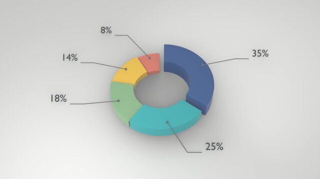 Isometric 3D Donut Chart Animation with Percentage Callouts Seamless Loop 4K