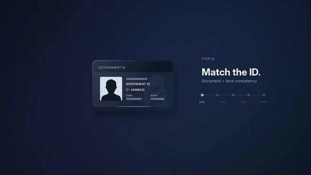 Digital Identity Verification With Government ID Matching