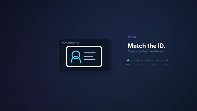 Government ID Verification and Document Matching Interface