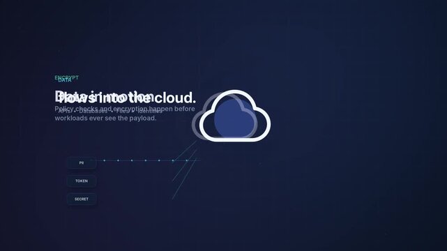 Cloud Security Encryption Protecting Data in Motion
