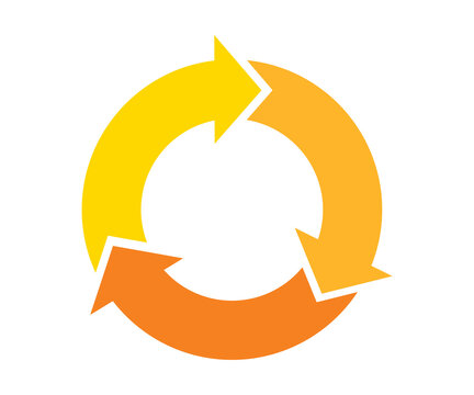 Yellow and orange three arrows in a circle on transparent background for continuous process.