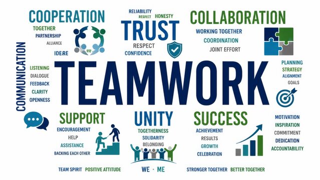 Teamwork Word Cloud with Cooperation, Collaboration, Trust, Communication, Unity and Success