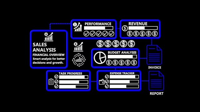 Sales Analysis Dashboard Animation with Financial Overview Revenue Performance Expense Tracker Invoice and Business Analytics 4K