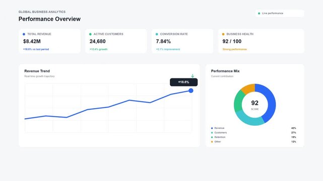 Business analytics dashboard displaying performance overview with revenue trends, key metrics, and a performance mix chart.