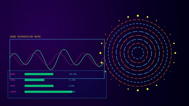 Bioinformatic modeling displays dynamic digital waveforms and circular pulse graphs shifting across a dark violet screen creating a complex visualization of medical research data analytics