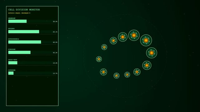 Advanced bioinformatic modeling of cellular mitosis phases shown through digital monitoring interfaces that animate biological cycle progression in green glowing circular patterns on a dark screen