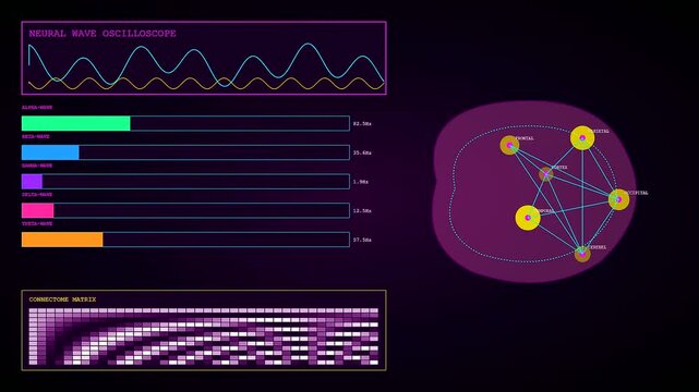 Digital bioinformatic modeling visualization showing dynamic neural network activity with shifting bar charts and light pulses pulsing across three separate panels in a dark laboratory setting