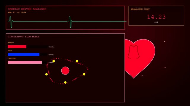a complex bioinformatic modeling display showing changing heart rate telemetry and clinical circulatory flow data on a dark screen with digital pulsing red light patterns