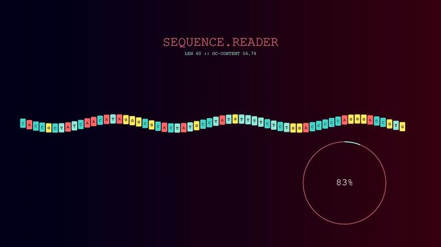 Bioinformatic modeling displays a glowing genetic sequence chain undergoing processing on a dark digital monitor screen while showing changing percentage progress circles for biological data analysis