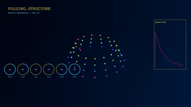 Bioinformatic modeling displays a rotating dome structure composed of glowing multicolored particles floating in darkness with analytical charts and circular metrics updating in real time