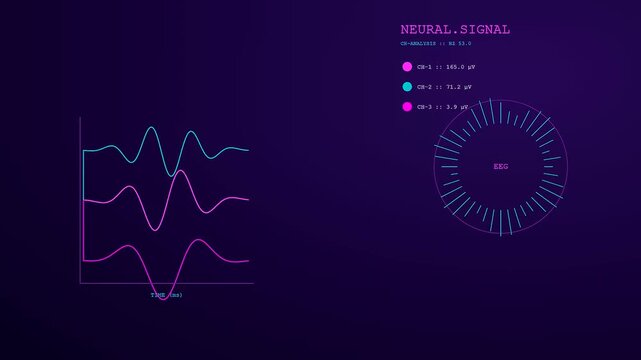 Bioinformatic modeling displays dynamic pulse waves and radial frequency patterns moving across a dark screen interface showing clinical medical monitoring in a digital research environment