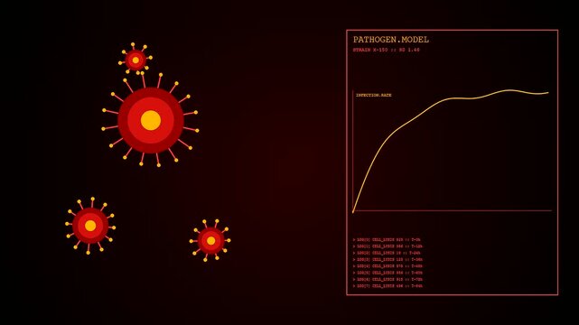 Bioinformatic modeling displays dynamic virus particle patterns across three side by side digital panels with changing infection rate graphs and floating crimson cellular structures in sequence
