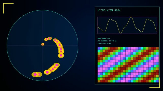 Digital bioinformatic modeling visualization showing dynamic circular clusters of cells with oscillating wave graphs and colorful grid patterns.