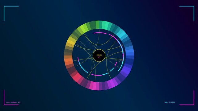 Bioinformatic modeling displays dynamic circular data visualizations with glowing ring segments and abstract network lines showing complex mathematical patterns.