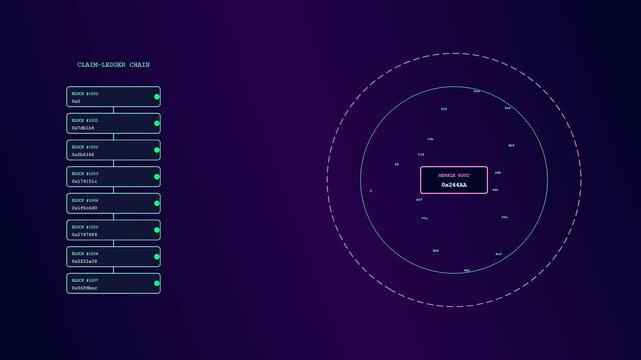 Claim processing visualized through a glowing digital ledger interface growing incrementally across three dark panels as data points orbit nodes in a systematic geometric animation