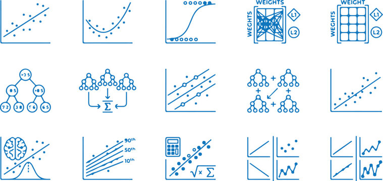 Supervised machine learning algorithms regression models and data science blue sketch icon set