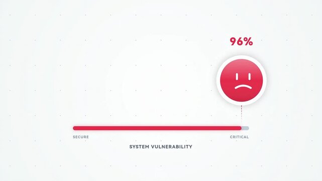 System Vulnerability Risk Level Slider Animation