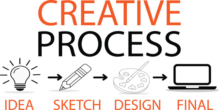 Creative process stages with idea sketch design and final illustration icons