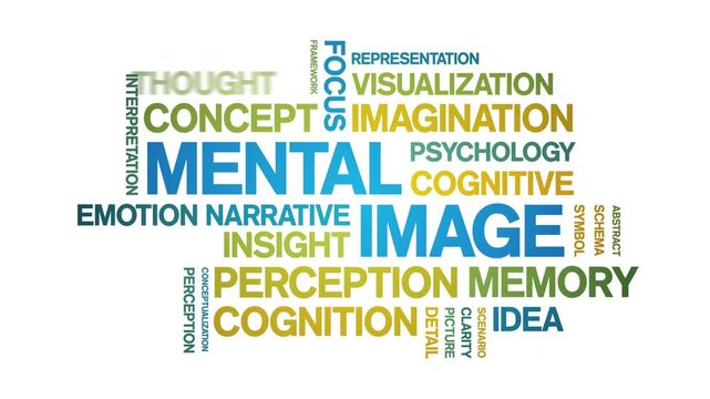 Mental image animated word cloud-text design animation tag kinetic typography seamless loop.