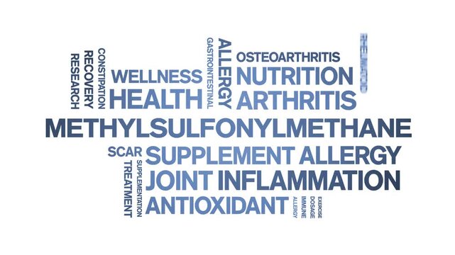 MSM Methylsulfonylmethane animated word cloud-text design animation tag kinetic typography seamless loop.