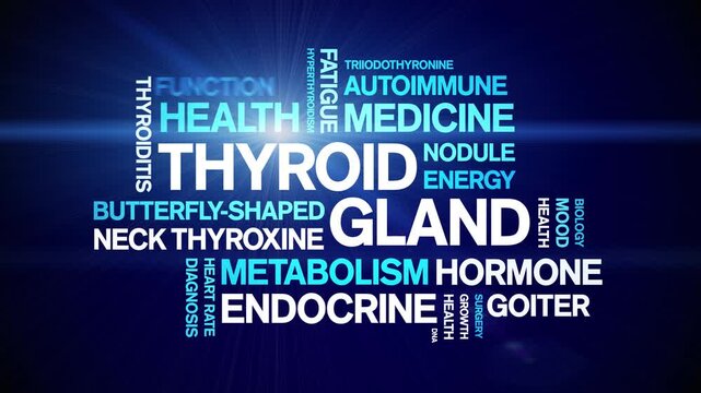Thyroid Gland animated word cloud-animation tag kinetic typography seamless loop.