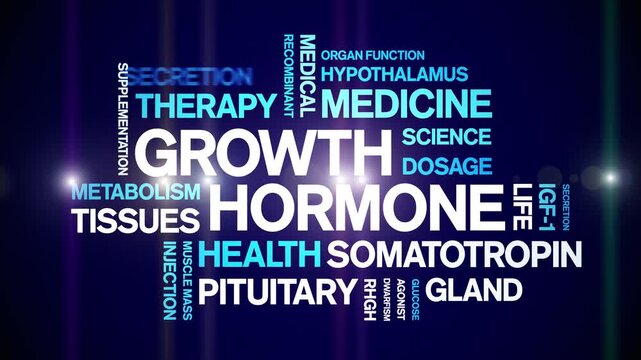 Growth Hormone animated word cloud-animation tag kinetic typography seamless loop.