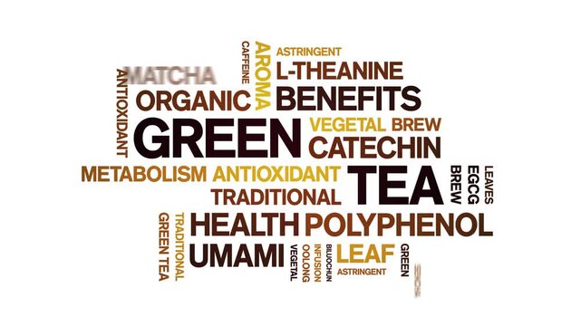 Green Tea animated word cloud-animation tag kinetic typography seamless loop.