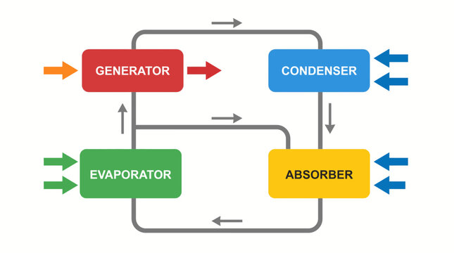 Absorption Refrigeration Cycle System Diagram