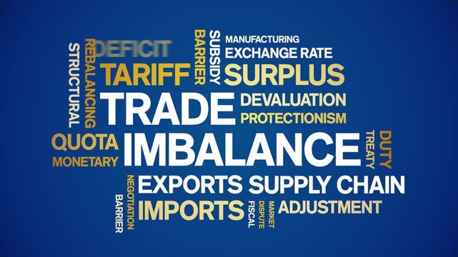 Trade imbalance animated word cloud-animation tag kinetic typography seamless loop.
