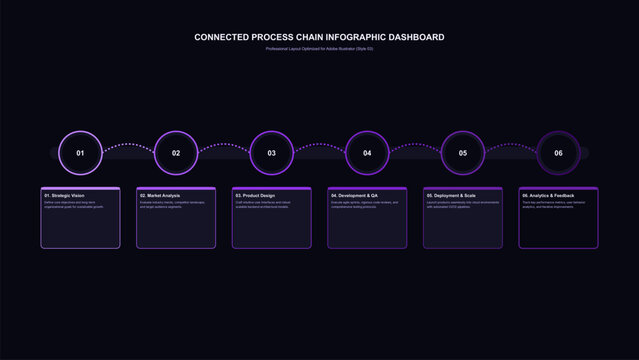 Connected process chain infographic dashboard. Modern purple step timeline layout with circular nodes. Business presentation template with dark background, flowchart diagram