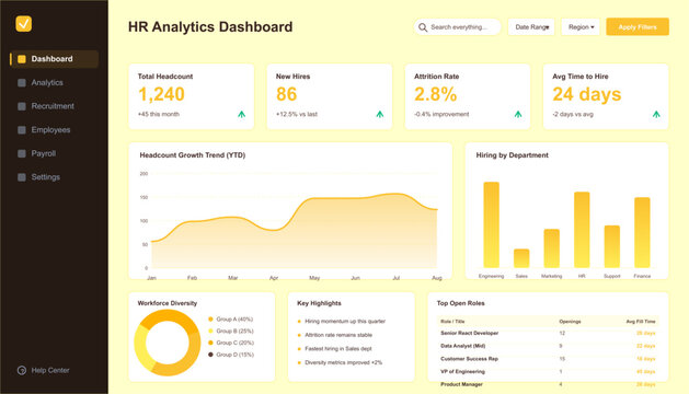 HR Analytics Dashboard Vector, Human Resources Data Visualization, Performance Metrics, Business Statistics, Yellow Interface, Dashboard UI Template