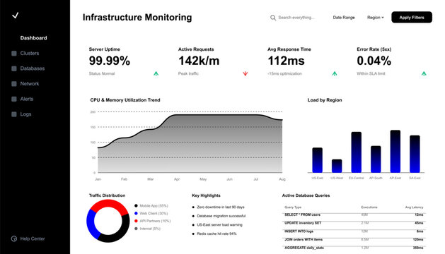 Infrastructure Monitoring Dashboard Vector. System Admin Analytics Template. Black Sidebar UI Web Design. Server KPI Graphs and Charts. IT Operations Control Panel Interface File. Data
