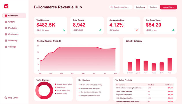 E-Commerce Revenue Hub Dashboard, web analytics interface template, business financial statistics, total orders, conversion rate, daily sales, revenue trend chart, bar graph