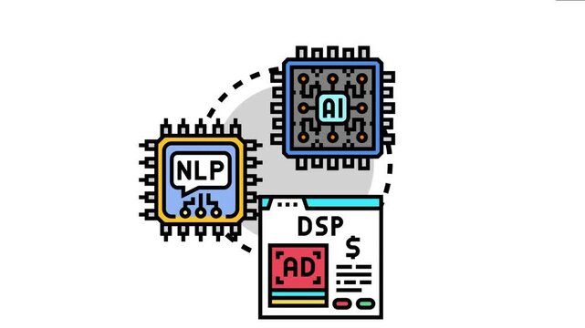 Centralized instruction system connecting artificial intelligence, natural language processing, and demand side platform concepts, a comprehensive digital advertising network
